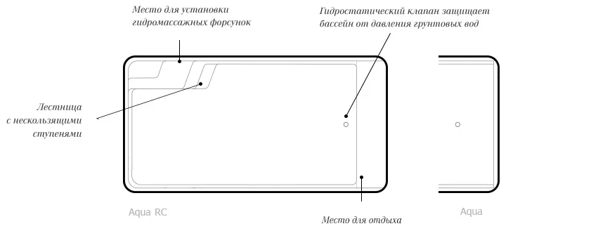Форма чаши Aqua